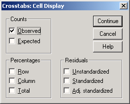 Диалоговое окно Crosstabs: Cell Display