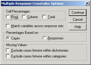 Диалоговое окно Multiple Response Crosstabs: Options