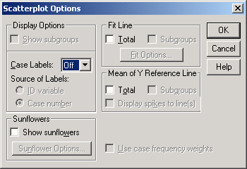 Диалоговое окно Scatterplot Options (Опции для диаграммы рассеяния)