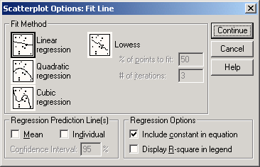 Диалоговое окно Scatterplot Options: Fit Line (Опции для диаграммы рассеяния:
