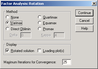 Диалоговое окно Factor Analysis:Rotation (Факторный анализ: Вращение)