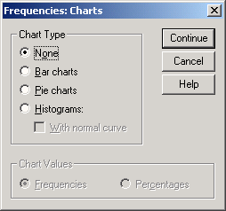 Диалоговое окно Frequencies: Charts (Частоты: Диаграммы)