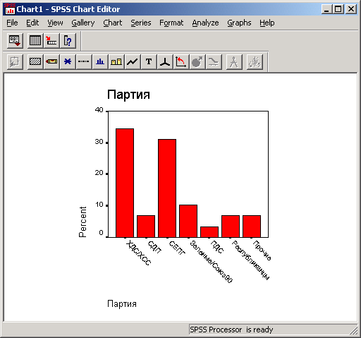 Столбчатая диаграмма в окне редактора диаграмм