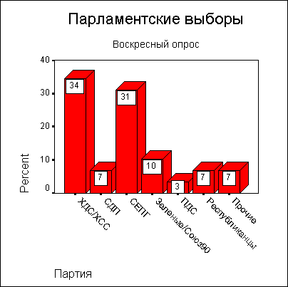 Столбиковая диаграмма с метками столбцов