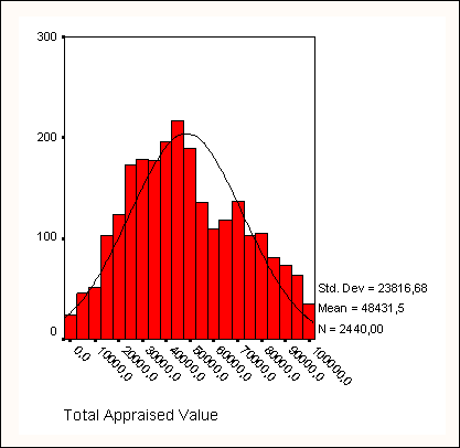 Распределение возраста