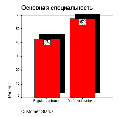 Отредактированная диаграмма