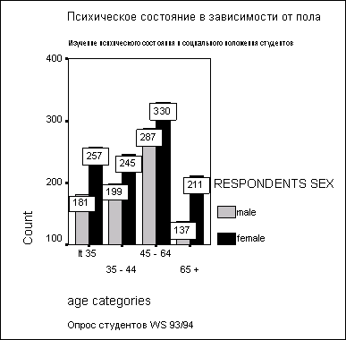 Графическое представление: столбчатая диаграмма