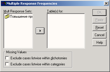 Диалоговое окно Multiple Response Frequencies