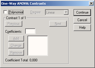 Диалоговое окно One-Way ANOVA: Contrasts