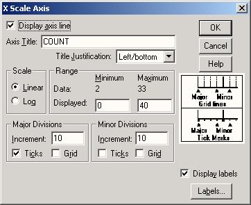 Диалоговое окно X-Scale Axis (Ось X)