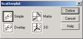 Диалоговое окно Scatter plots... (Диаграмма рассеяния)